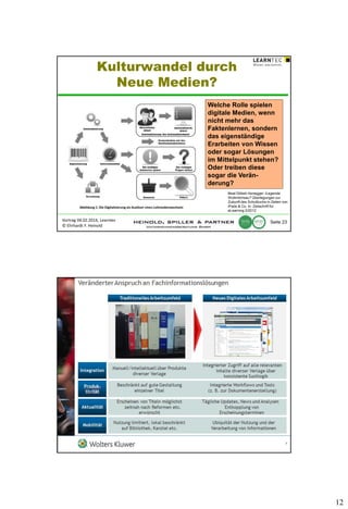 Kulturwandel durch
Neue Medien?
Welche Rolle spielen
digitale Medien, wenn
nicht mehr das
Faktenlernen, sondern
das eigenständige
Erarbeiten von Wissen
oder sogar Lösungen
im Mittelpunkt stehen?
Oder treiben diese
sogar die Veränderung?
Beat Döbeli Honegger: iLegende
Wollmilchsau? Überlegungen zur
Zukunft des Schulbuchs in Zeiten von
iPads & Co. In: Zeitschrift für
eLearning 3/2012

Vortrag 04.02.2014, Learntec
© Ehrhardt F. Heinold

Seite 23

Vortrag 04.02.2014, Learntec
© Ehrhardt F. Heinold

Seite 24

12

 