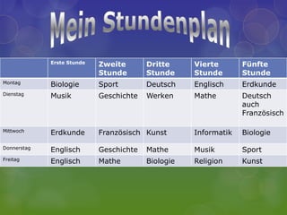 Erste Stunde   Zweite       Dritte     Vierte       Fünfte
                            Stunde       Stunde     Stunde       Stunde
Montag       Biologie       Sport        Deutsch    Englisch     Erdkunde
Dienstag     Musik          Geschichte   Werken     Mathe        Deutsch
                                                                 auch
                                                                 Französisch

Mittwoch     Erdkunde       Französisch Kunst       Informatik   Biologie

Donnerstag   Englisch       Geschichte   Mathe      Musik        Sport
Freitag      Englisch       Mathe        Biologie   Religion     Kunst
 