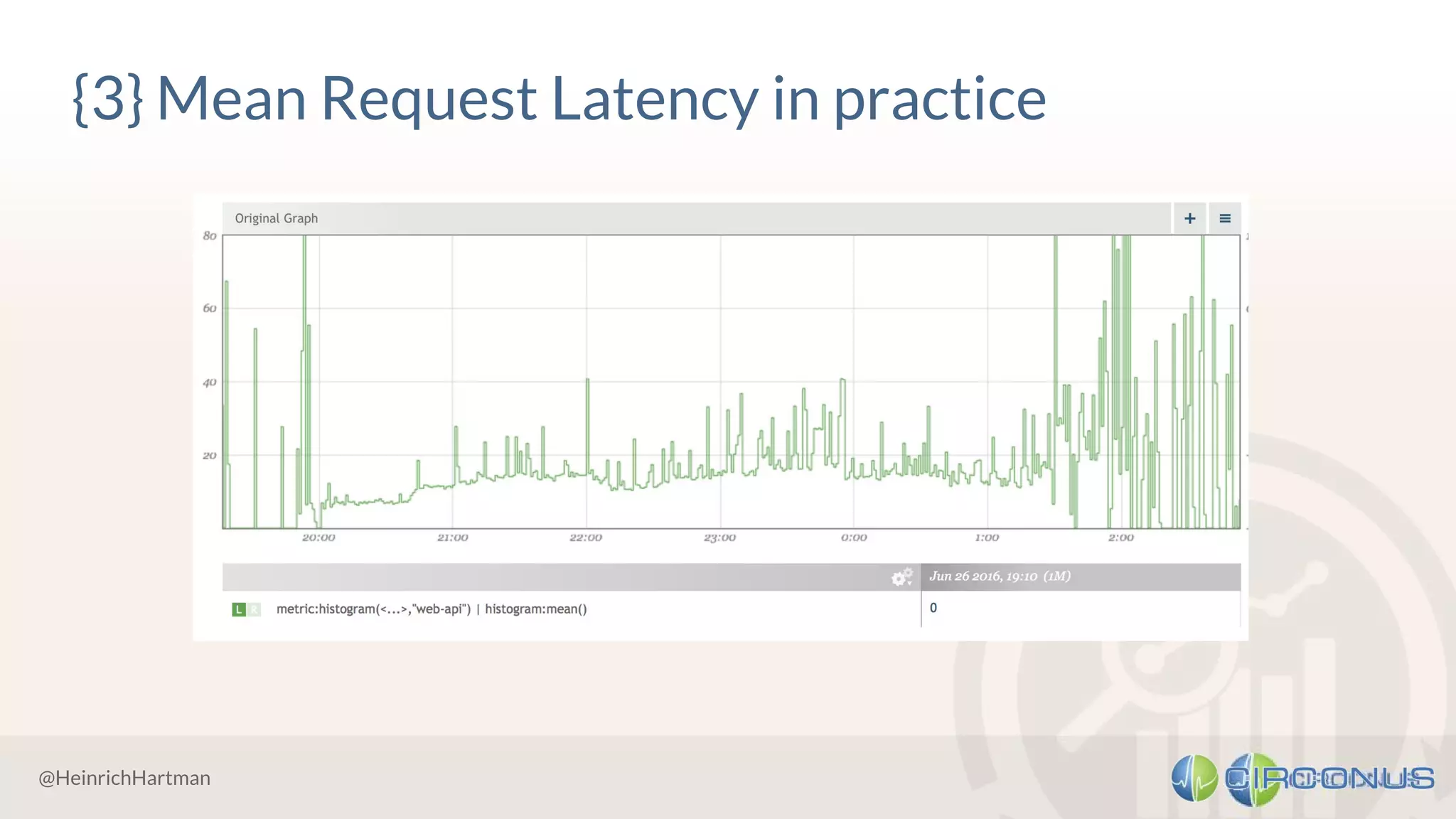 @HeinrichHartman
{3} Mean Request Latency in practice
 