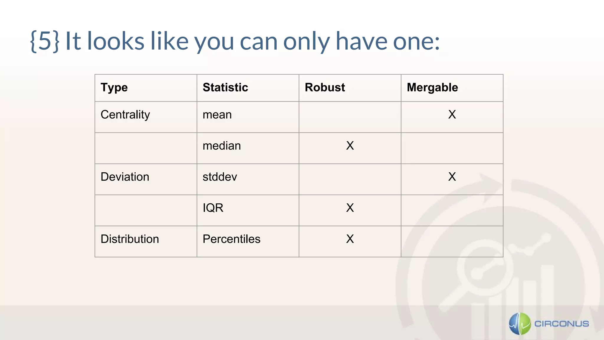 {5} It looks like you can only have one:
Type Statistic Robust Mergable
Centrality mean X
median X
Deviation stddev X
IQR X
Distribution Percentiles X
 