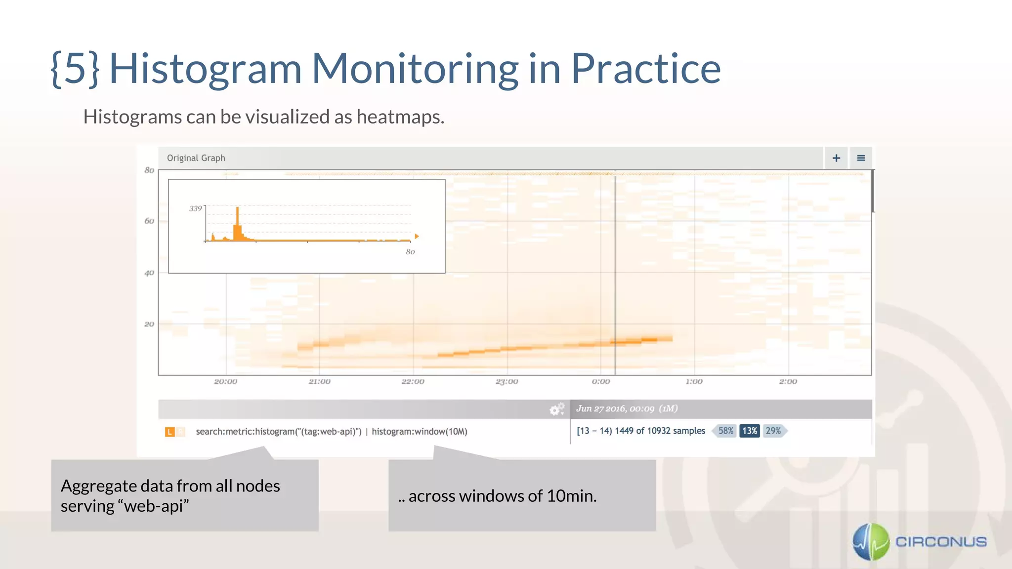 {5} Histogram Monitoring in Practice
Histograms can be visualized as heatmaps.
Aggregate data from all nodes
serving “web-api”
.. across windows of 10min.
 