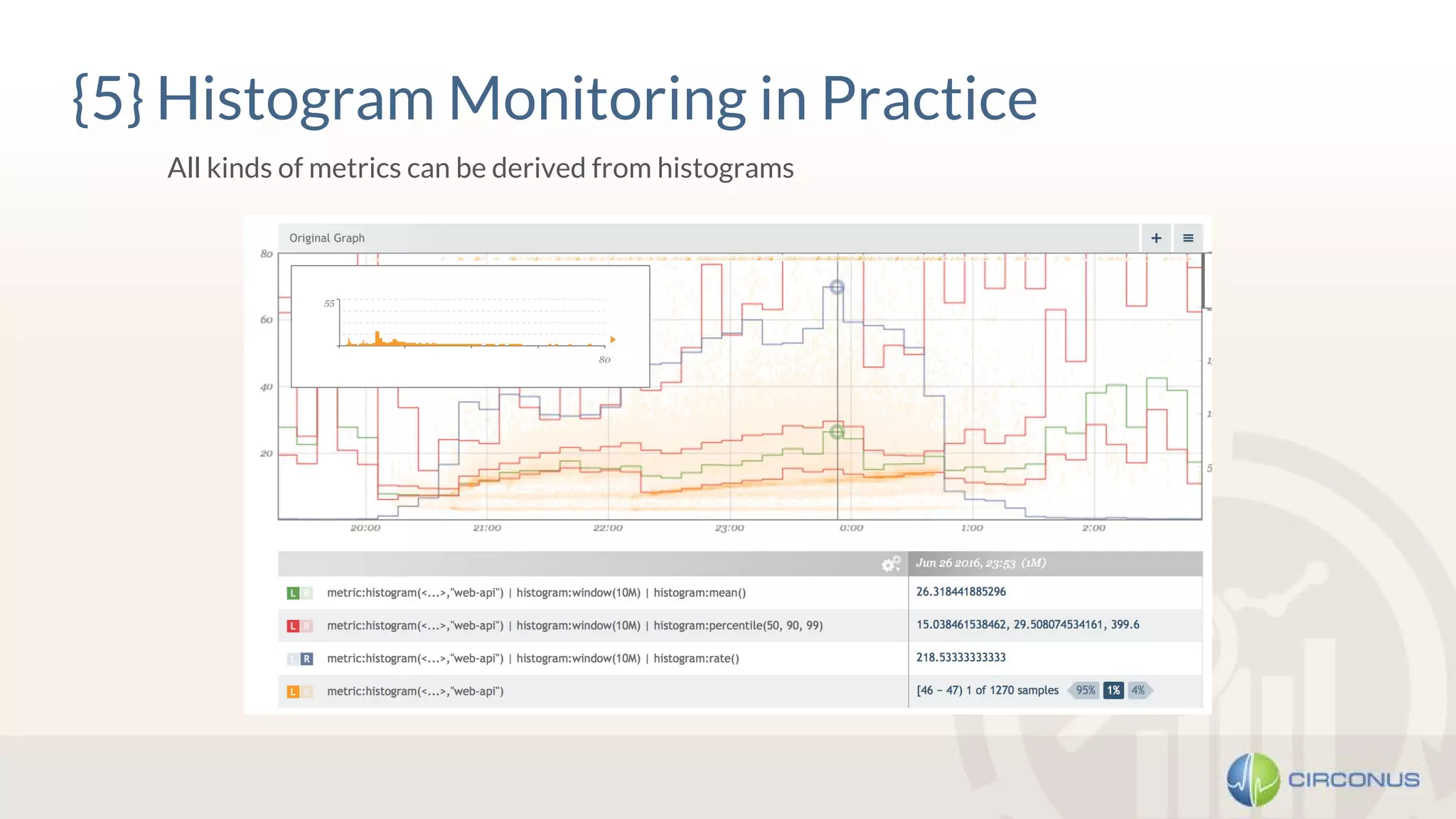 {5} Histogram Monitoring in Practice
All kinds of metrics can be derived from histograms
 