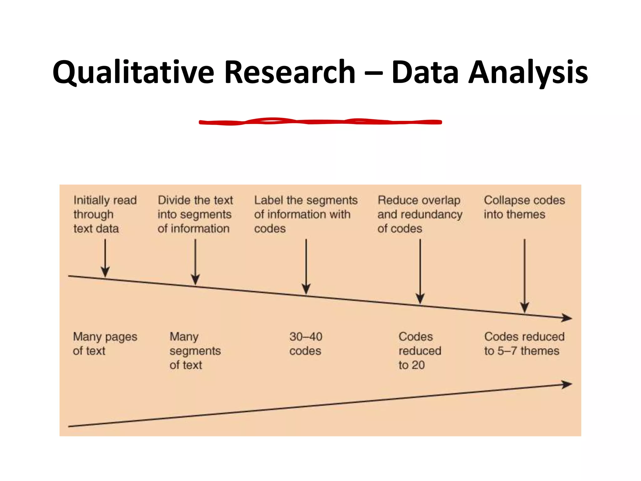 Qualitative Research – Data Analysis
 