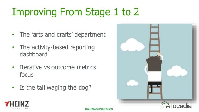 Advancing Through The 5 Stages Of Marketing Performance