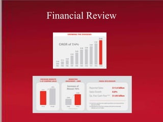 Financial Review
 