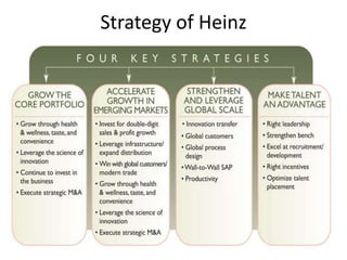 Strategy of Heinz
 