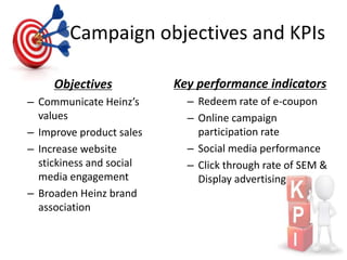 Campaign objectives and KPIs
Objectives
– Communicate Heinz’s
values
– Improve product sales
– Increase website
stickiness and social
media engagement
– Broaden Heinz brand
association
Key performance indicators
– Redeem rate of e-coupon
– Online campaign
participation rate
– Social media performance
– Click through rate of SEM &
Display advertising
 