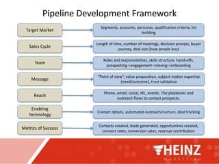 1
Pipeline Development Framework
Target Market
Sales Cycle
Team
Message
Reach
Enabling
Technology
Metrics of Success
Segments, accounts, personas, qualification criteria, list
building
Length of time, number of meetings, decision process, buyer
journey, deal size (how people buy)
Roles and responsibilities, skills structure, hand-offs,
prospecting->engagement->closing->onboarding
“Point of view”, value proposition, subject matter expertise
(need/outcome), trust validation
Phone, email, social, IRL, events. The playbooks and
outreach flows to contact prospects.
Contact details, automated outreach/nurture, deal tracking
Contacts created, leads generated, opportunities created,
connect rates, conversion rates, revenue contribution
 