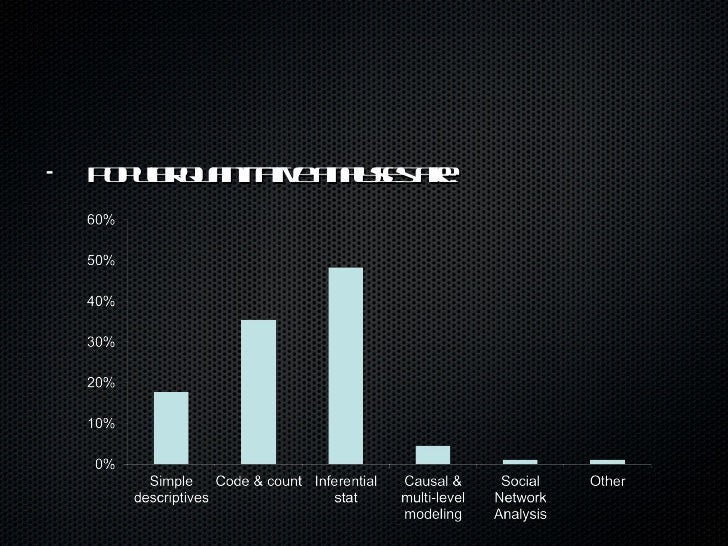 threats to food and water