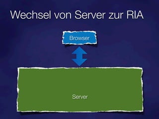 Wechsel von Server zur RIA
           Browser




            Server
 