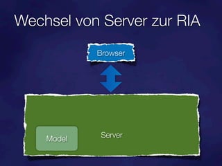 Wechsel von Server zur RIA
            Browser




    Model   Server
 