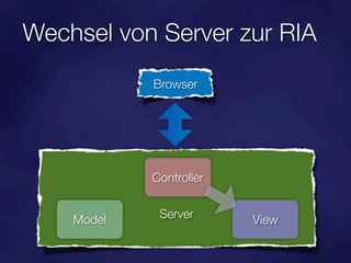 Wechsel von Server zur RIA
            Browser




            Controller


    Model    Server      View
 