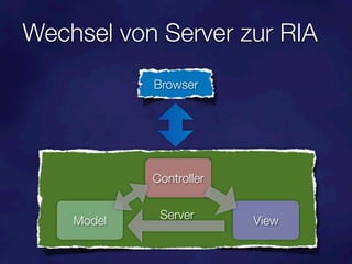 Wechsel von Server zur RIA
            Browser




            Controller


    Model    Server      View
 