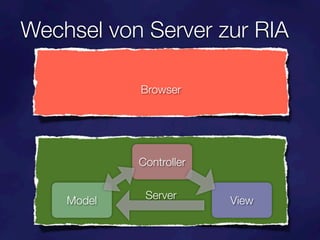 Wechsel von Server zur RIA
            Browser
            Browser




            Controller


    Model    Server      View
 