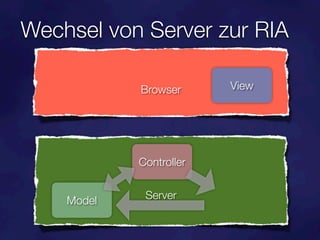 Wechsel von Server zur RIA
            Browser
            Browser      View




            Controller


    Model    Server
 