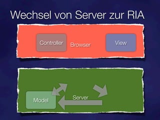 Wechsel von Server zur RIA
                   Browser
      Controller   Browser   View




    Model          Server
 
