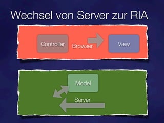 Wechsel von Server zur RIA
                  Browser
     Controller   Browser   View




                   Model

                  Server
 