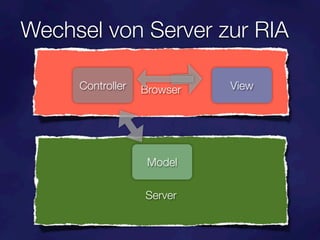 Wechsel von Server zur RIA
                  Browser
     Controller   Browser   View




                   Model

                  Server
 