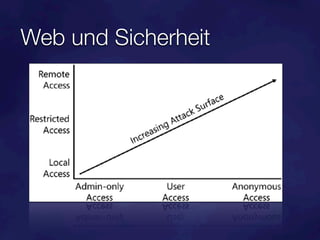 Web und Sicherheit
 