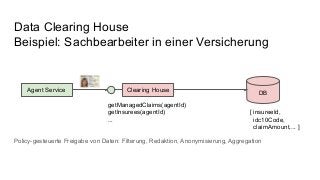 Data Clearing House
Beispiel: Sachbearbeiter in einer Versicherung
Clearing HouseAgent Service
getManagedClaims(agentId)
g...