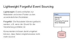 Lightweight Forgetful Event Sourcing
Dataset ID
User ID
Processing Purpose
Other Metadata
...
Event
Lightweight: Events en...