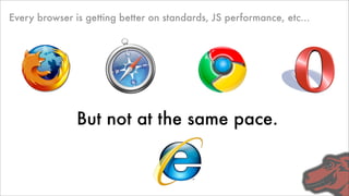 7 Lessons from Mozilla