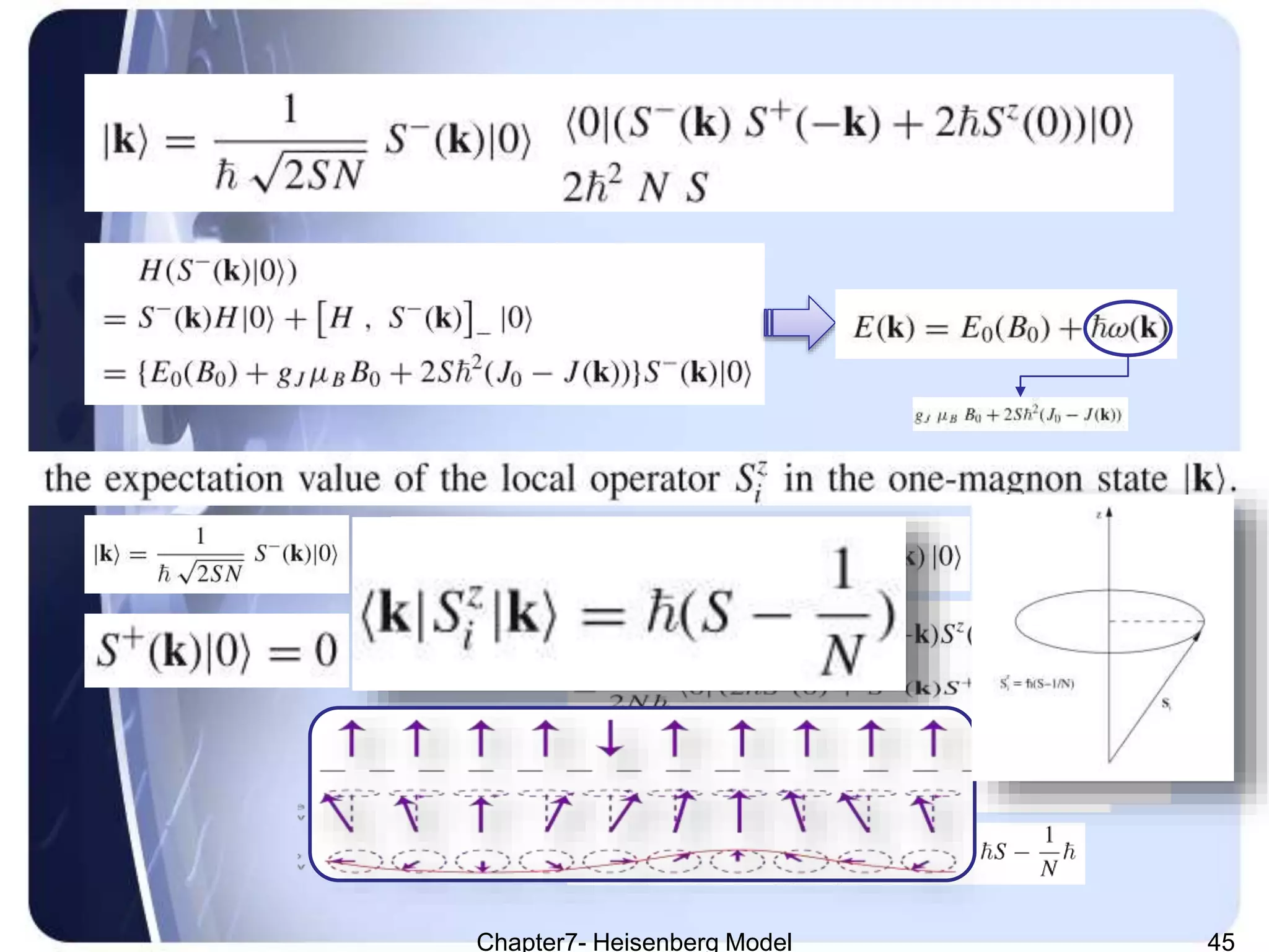 Quantum Theory of Magnetism- Heisenberg Model | PPTX
