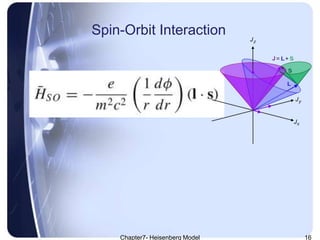 Quantum Theory of Magnetism- Heisenberg Model | PPTX