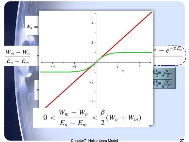 Quantum Theory of Magnetism- Heisenberg Model | PPTX | Chemistry | Science