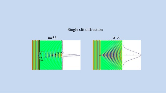 heisenberg principle of observation heisenberg principle of observation