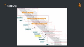 Real Life
Security Framework
Web-сервер
Web Framework
21
 