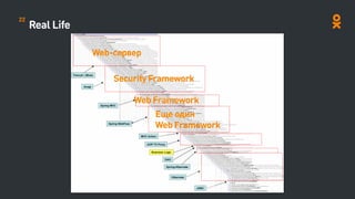 Real Life
Security Framework
Web-сервер
Web Framework
Еще один  
Web Framework
22
 