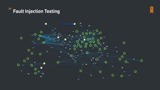 Fault Injection Testing
39
 