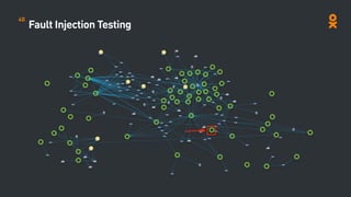 Fault Injection Testing
40
 