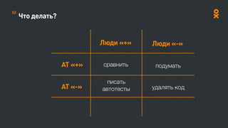 Что делать?
AT «+»
AT «-»
Люди «+» Люди «-»
сравнить подумать
писать
автотесты удалять код
52
 