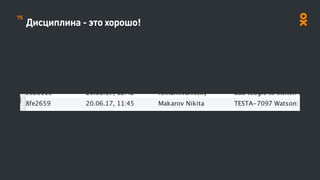 Дисциплина - это хорошо!
75
 