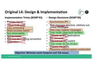 Original L4: Design & Implementation
Implementation Tricks [SOSP’93]
• Process kernel
• Virtual TCB array
• Lazy schedulin...