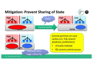 Mitigation: Prevent Sharing of State
VMware Research, April'1819 |
High Low
Cache
Context Switch
Flush
Cannot partition on...