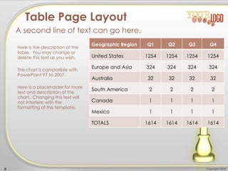 Here is the description of the
table. You may change or
delete this text as you wish.
This chart is compatible with
PowerPoint 97 to 2007.
Here is a placeholder for more
text and description of the
chart. Changing this text will
not interfere with the
formatting of this template.
8 Copyright 2009
Table Page Layout
A second line of text can go here.
Geographic Region Q1 Q2 Q3 Q4
United States 1254 1254 1254 1254
Europe and Asia 324 324 324 324
Australia 32 32 32 32
South America 2 2 2 2
Canada 1 1 1 1
Mexico 1 1 1 1
TOTALS 1614 1614 1614 1614
 