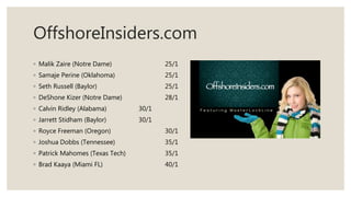 OffshoreInsiders.com
◦ Malik Zaire (Notre Dame) 25/1
◦ Samaje Perine (Oklahoma) 25/1
◦ Seth Russell (Baylor) 25/1
◦ DeShone Kizer (Notre Dame) 28/1
◦ Calvin Ridley (Alabama) 30/1
◦ Jarrett Stidham (Baylor) 30/1
◦ Royce Freeman (Oregon) 30/1
◦ Joshua Dobbs (Tennessee) 35/1
◦ Patrick Mahomes (Texas Tech) 35/1
◦ Brad Kaaya (Miami FL) 40/1
 