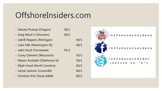 OffshoreInsiders.com
◦ Dakota Prukop (Oregon) 40/1
◦ Greg Ward Jr (Houston) 40/1
◦ Jabrill Peppers (Michigan) 40/1
◦ Luke Falk (Washington St) 40/1
◦ Jalen Hurd (Tennessee) 45/1
◦ Corey Clement (Wisconsin) 50/1
◦ Mason Rudolph (Oklahoma St) 50/1
◦ Elijah Hood (North Carolina) 60/1
◦ Lamar Jackson (Louisville) 60/1
◦ Christian Kirk (Texas A&M) 80/1
 