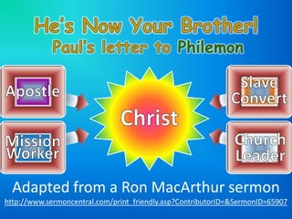 He’s Now Your Brother!Paul’s letter to Philemon Church Leader Adapted from a Ron MacArthur sermonhttp://www.sermoncentral.com/print_friendly.asp?ContributorID=&SermonID=65907 