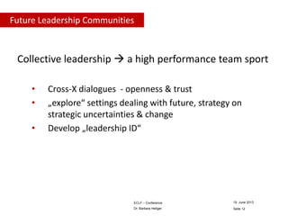 Future Leadership Communities

Collective leadership  a high performance team sport
•
•
•

Cross-X dialogues - openness & trust
„explore“ settings dealing with future, strategy on
strategic uncertainties & change
Develop „leadership ID“

ECLF – Conference

19. June 2013

Dr. Barbara Heitger

Seite 12

 