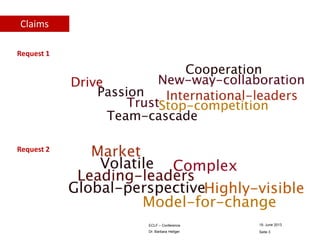 Claims
Request 1

Request 2

ECLF – Conference

19. June 2013

Dr. Barbara Heitger

Seite 3

 