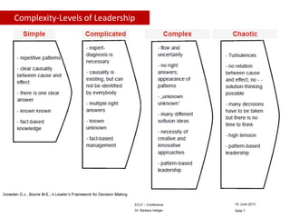 Complexity-Levels of Leadership

ECLF – Conference

19. June 2013

Dr. Barbara Heitger

Seite 7

 