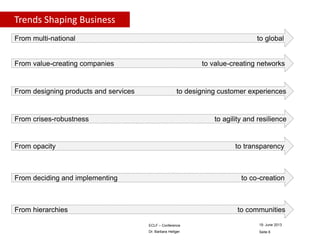 Trends Shaping Business
From multi-national

to global

From value-creating companies

From designing products and services

to value-creating networks

to designing customer experiences

From crises-robustness

to agility and resilience

From opacity

to transparency

From deciding and implementing

to co-creation

From hierarchies

to communities
ECLF – Conference

19. June 2013

Dr. Barbara Heitger

Seite 8

 
