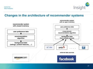Changes in the architecture of recommender systems
27
 