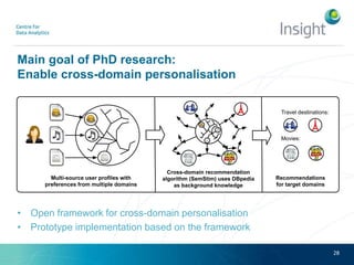 Main goal of PhD research:
Enable cross-domain personalisation
• Open framework for cross-domain personalisation
• Prototype implementation based on the framework
28
Travel destinations:
Movies:
Multi-source user proﬁles with
preferences from multiple domains
Cross-domain recommendation
algorithm (SemStim) uses DBpedia
as background knowledge
Recommendations
for target domains
 