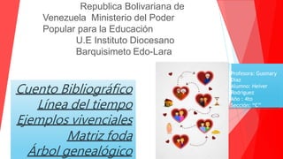 Republica Bolivariana de
Venezuela Ministerio del Poder
Popular para la Educación
U.E Instituto Diocesano
Barquisimeto Edo-Lara
Cuento Bibliográfico
Línea del tiempo
Ejemplos vivenciales
Matriz foda
Árbol genealógico
Profesora: Gusmary
Diaz
Alumno: Heiver
Rodriguez
Año : 4to
Sección: “C”
 