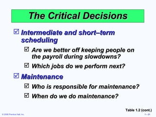 The Critical Decisions
              Intermediate and short–term
               scheduling
                          Are we better off keeping people on
                           the payroll during slowdowns?
                          Which jobs do we perform next?
              Maintenance
                          Who is responsible for maintenance?
                          When do we do maintenance?

                                                          Table 1.2 (cont.)
© 2008 Prentice Hall, Inc.                                            1 – 21
 